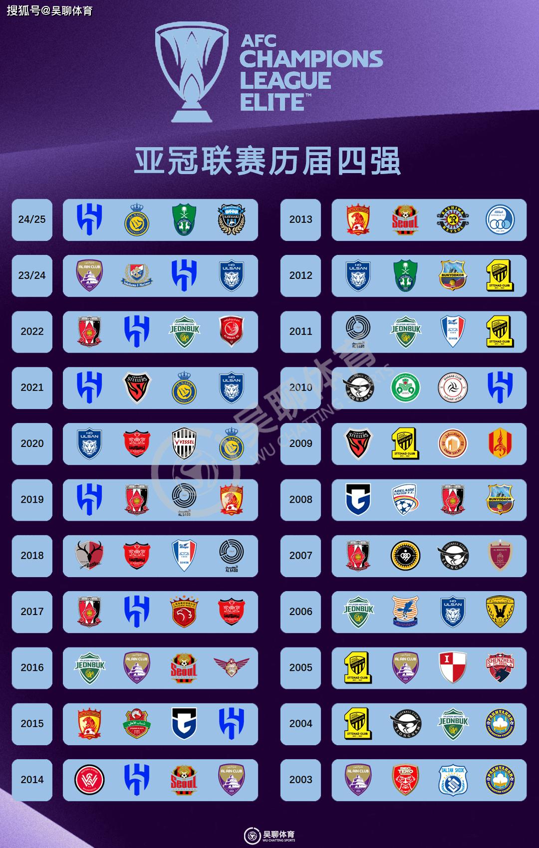 亚洲顶尖足球俱乐部角逐热度不减的简单介绍